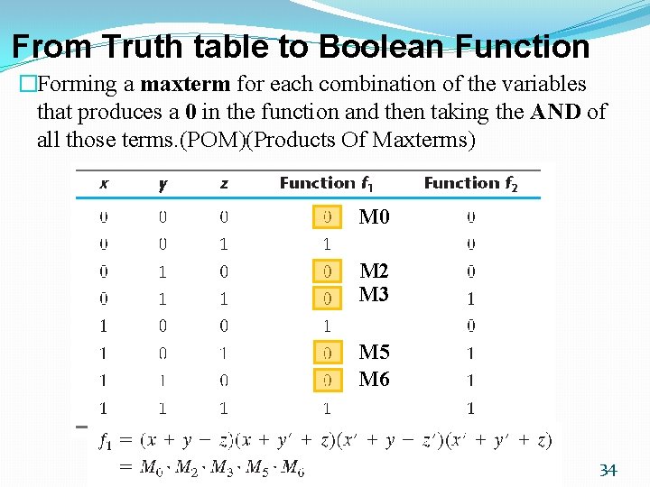 From Truth table to Boolean Function �Forming a maxterm for each combination of the From Truth table to Boolean Function �Forming a maxterm for each combination of the