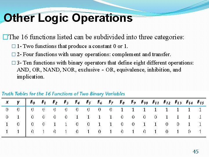 Other Logic Operations �The 16 functions listed can be subdivided into three categories: � Other Logic Operations �The 16 functions listed can be subdivided into three categories: �