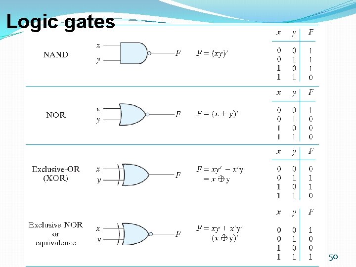 Logic gates 50 Logic gates 50
