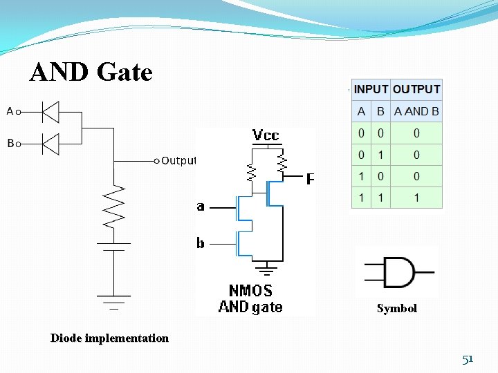 AND Gate Symbol Diode implementation 51 AND Gate Symbol Diode implementation 51