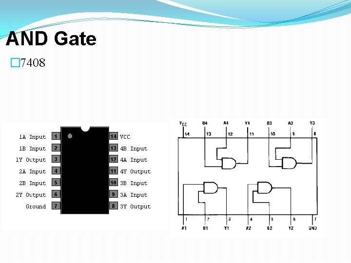 AND Gate � 7408 AND Gate � 7408