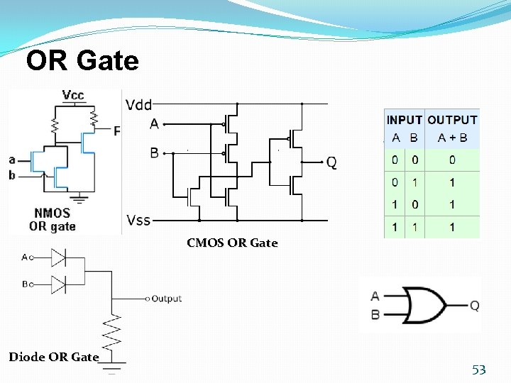 OR Gate CMOS OR Gate Diode OR Gate 53 OR Gate CMOS OR Gate Diode OR Gate 53
