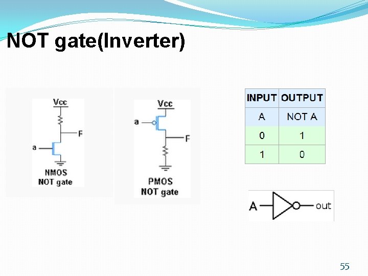 NOT gate(Inverter) 55 NOT gate(Inverter) 55