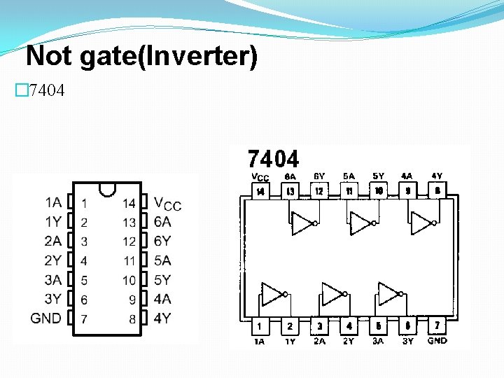 Not gate(Inverter) � 7404 Not gate(Inverter) � 7404