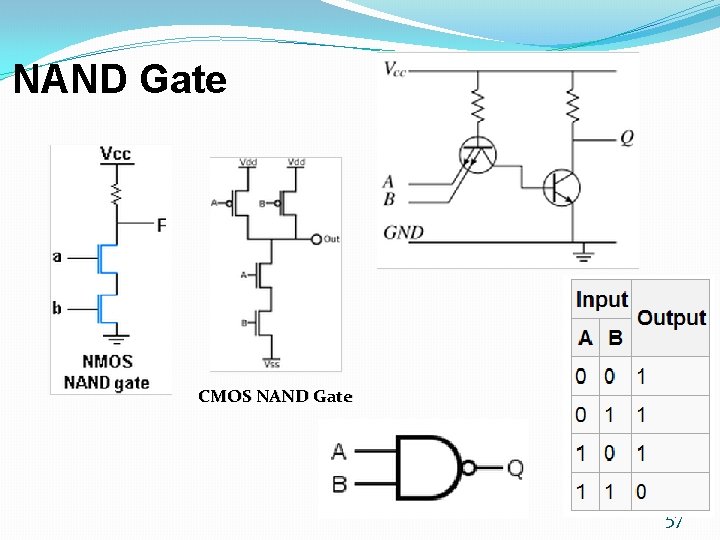 NAND Gate CMOS NAND Gate 57 NAND Gate CMOS NAND Gate 57