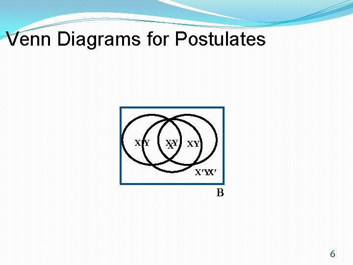 Venn Diagrams for Postulates X′Y XY X XY′ X′ B 6 Venn Diagrams for Postulates X′Y XY X XY′ X′ B 6