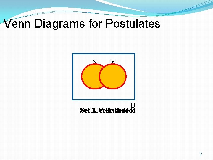 Venn Diagrams for Postulates X Y B Set is shaded Y Set X X. Venn Diagrams for Postulates X Y B Set is shaded Y Set X X.