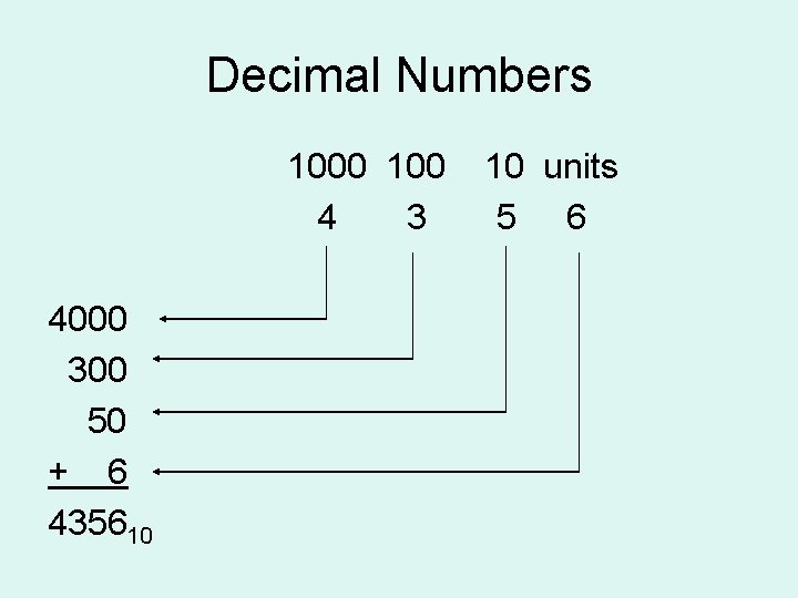 Decimal Numbers 1000 100 4 3 4000 300 50 + 6 435610 10 units