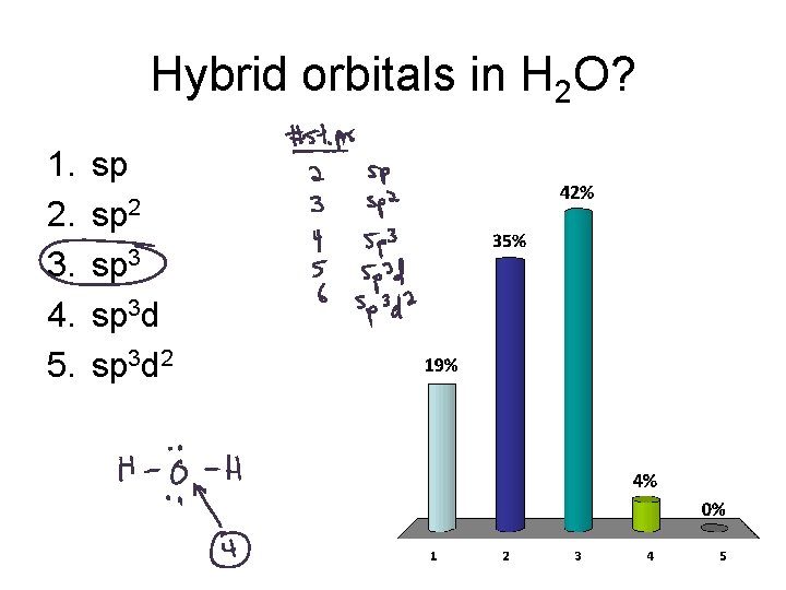 Hybrid orbitals in H 2 O? 1. 2. 3. 4. 5. sp sp 2