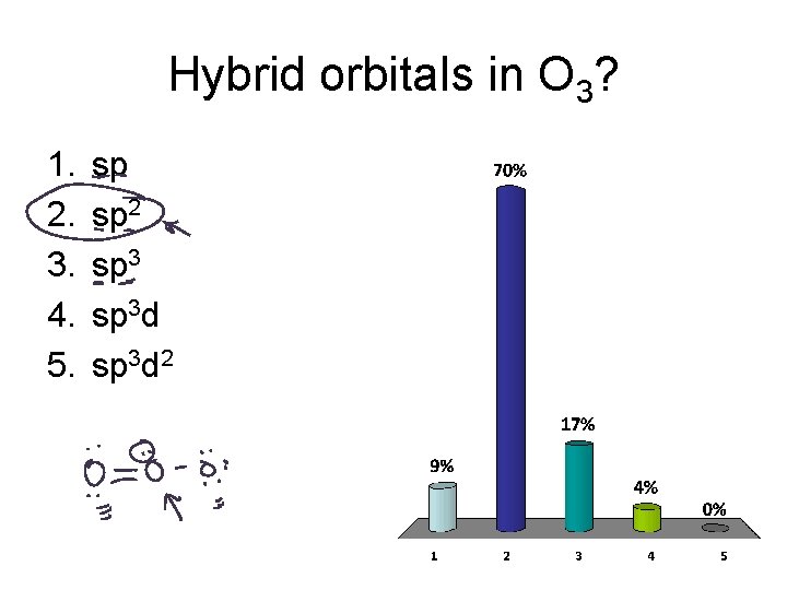 Hybrid orbitals in O 3? 1. 2. 3. 4. 5. sp sp 2 sp