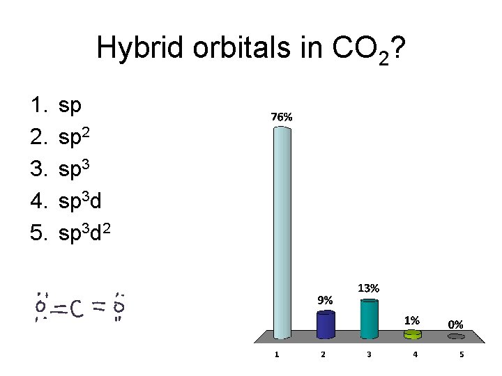 Hybrid orbitals in CO 2? 1. 2. 3. 4. 5. sp sp 2 sp
