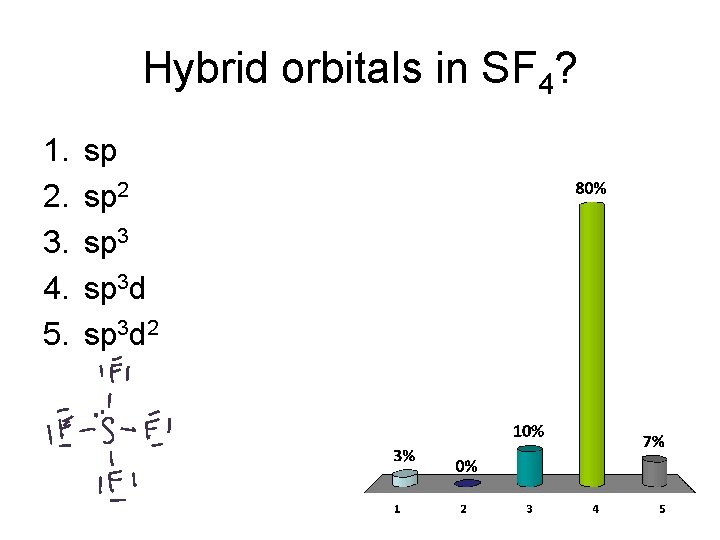 Hybrid orbitals in SF 4? 1. 2. 3. 4. 5. sp sp 2 sp
