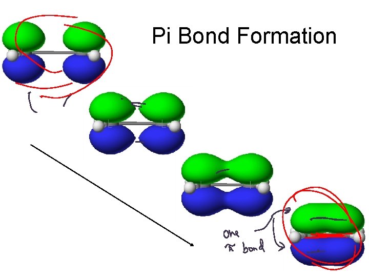 Pi Bond Formation 