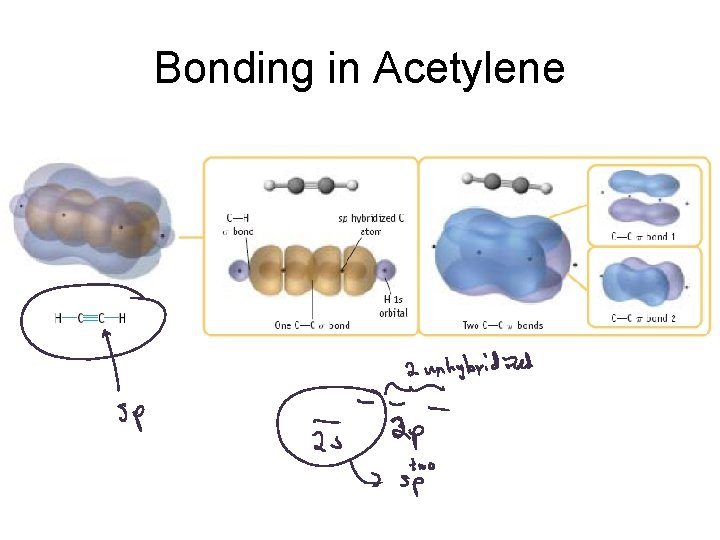 Bonding in Acetylene 