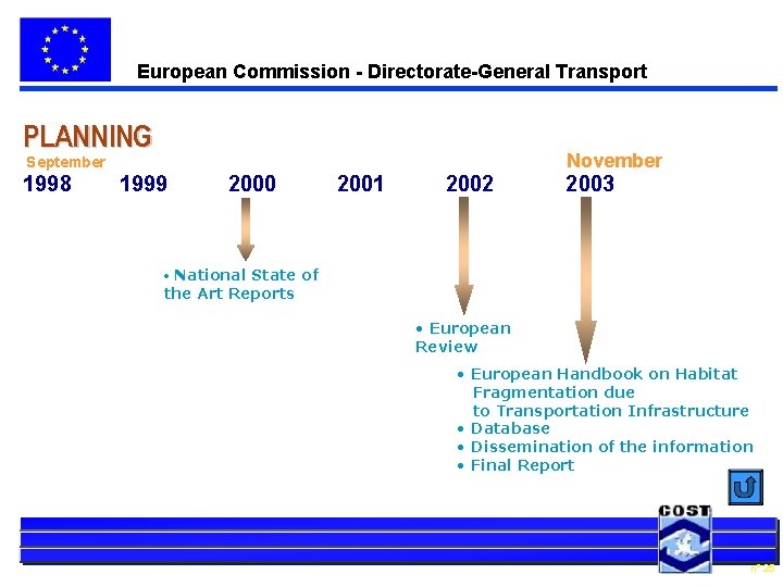 European Commission - Directorate-General Transport PLANNING September 1998 1999 2000 2001 2002 November 2003