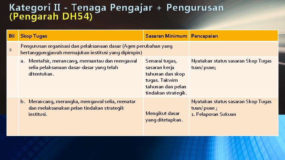 Kategori II - Tenaga Pengajar + Pengurusan ( Pengarah DH 54) Bil Skop Tugas