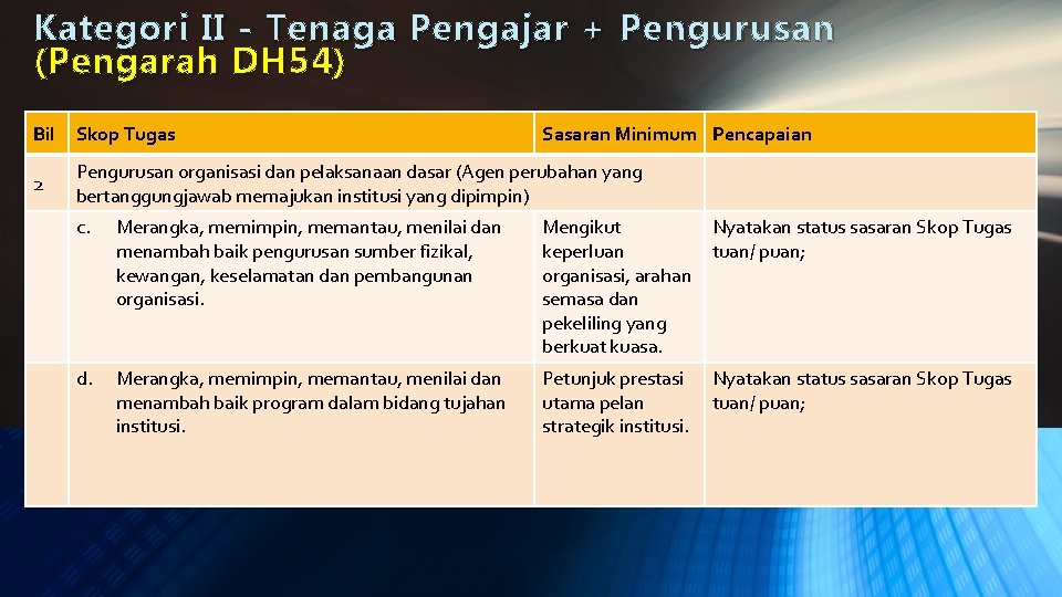 Kategori II - Tenaga Pengajar + Pengurusan ( Pengarah DH 54) Bil Skop Tugas