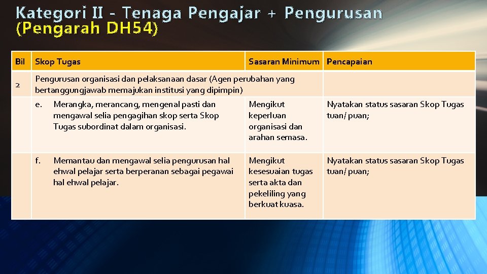 Kategori II - Tenaga Pengajar + Pengurusan ( Pengarah DH 54) Bil Skop Tugas