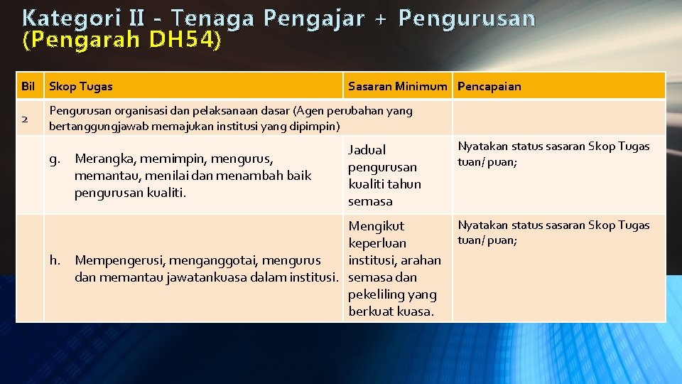 Kategori II - Tenaga Pengajar + Pengurusan ( Pengarah DH 54) Bil Skop Tugas