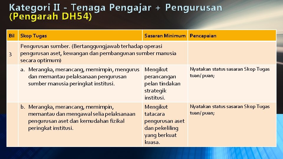 Kategori II - Tenaga Pengajar + Pengurusan ( Pengarah DH 54) Bil Skop Tugas