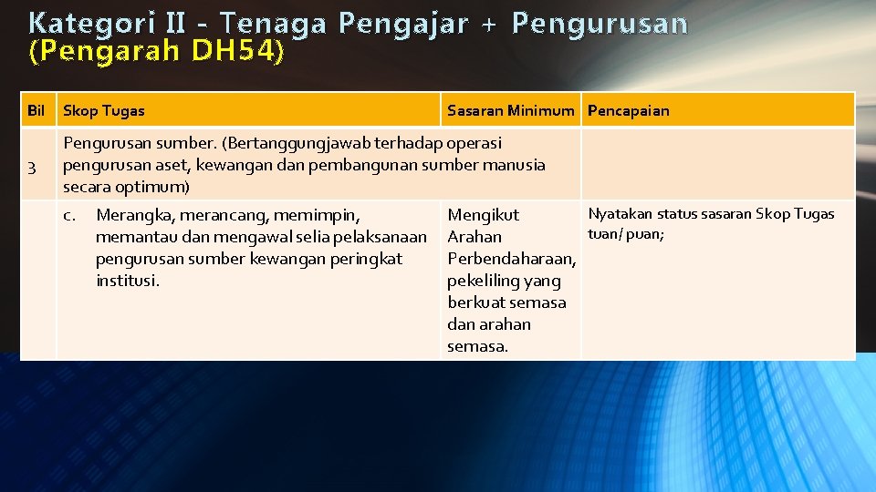 Kategori II - Tenaga Pengajar + Pengurusan ( Pengarah DH 54) Bil Skop Tugas