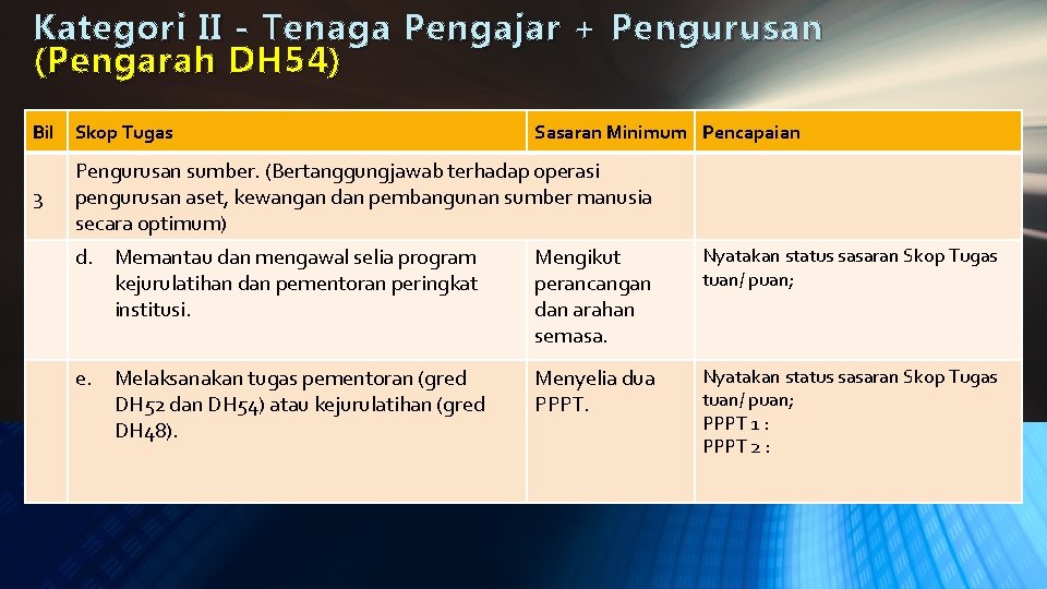 Kategori II - Tenaga Pengajar + Pengurusan ( Pengarah DH 54) Bil Skop Tugas