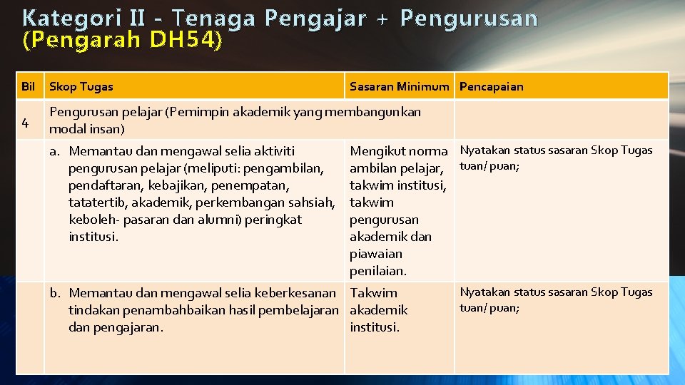 Kategori II - Tenaga Pengajar + Pengurusan ( Pengarah DH 54) Bil Skop Tugas