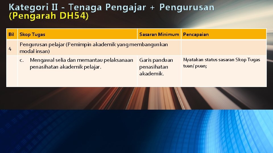 Kategori II - Tenaga Pengajar + Pengurusan ( Pengarah DH 54) Bil Skop Tugas