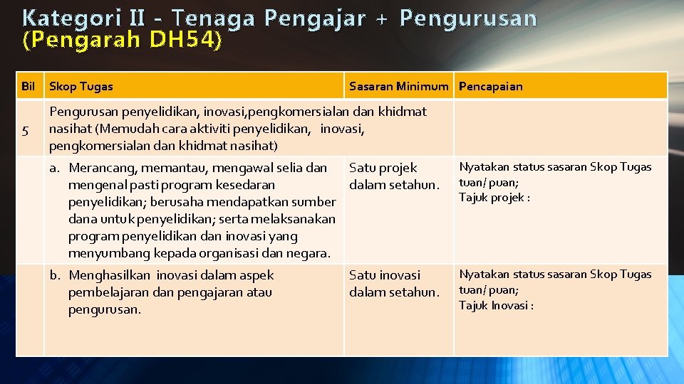 Kategori II - Tenaga Pengajar + Pengurusan ( Pengarah DH 54) Bil Skop Tugas