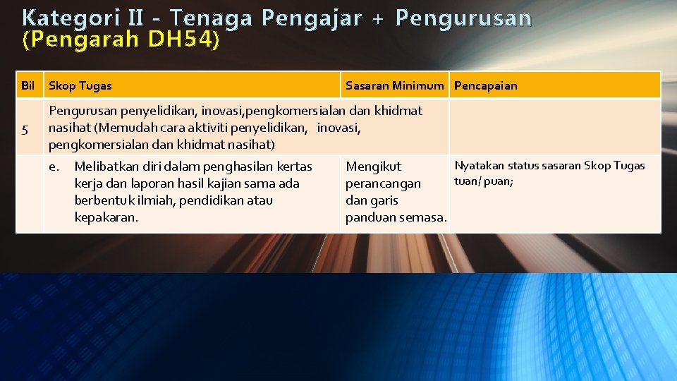 Kategori II - Tenaga Pengajar + Pengurusan ( Pengarah DH 54) Bil Skop Tugas