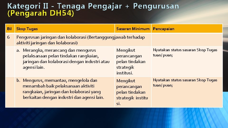 Kategori II - Tenaga Pengajar + Pengurusan ( Pengarah DH 54) Bil Skop Tugas