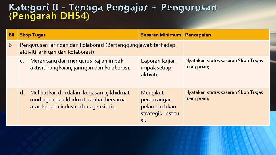 Kategori II - Tenaga Pengajar + Pengurusan ( Pengarah DH 54) Bil Skop Tugas