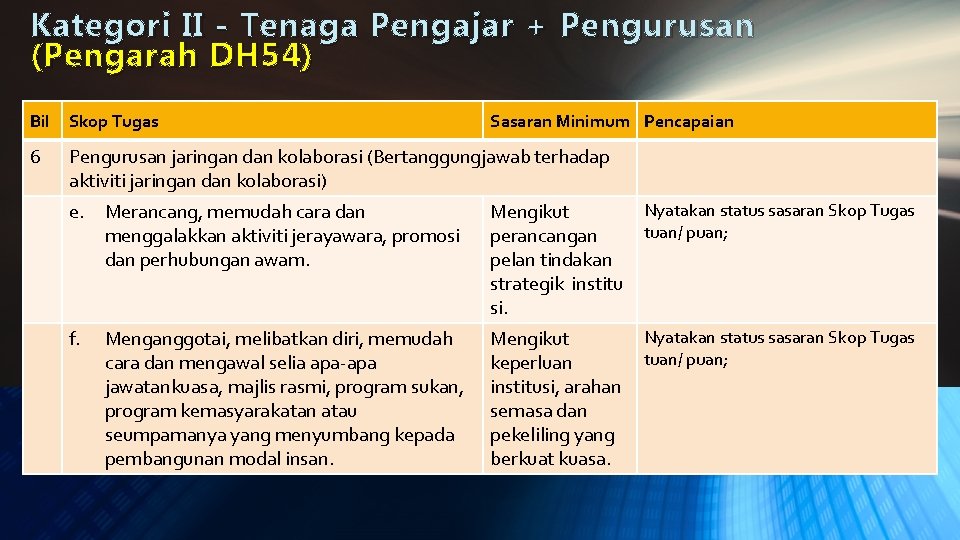 Kategori II - Tenaga Pengajar + Pengurusan ( Pengarah DH 54) Bil Skop Tugas
