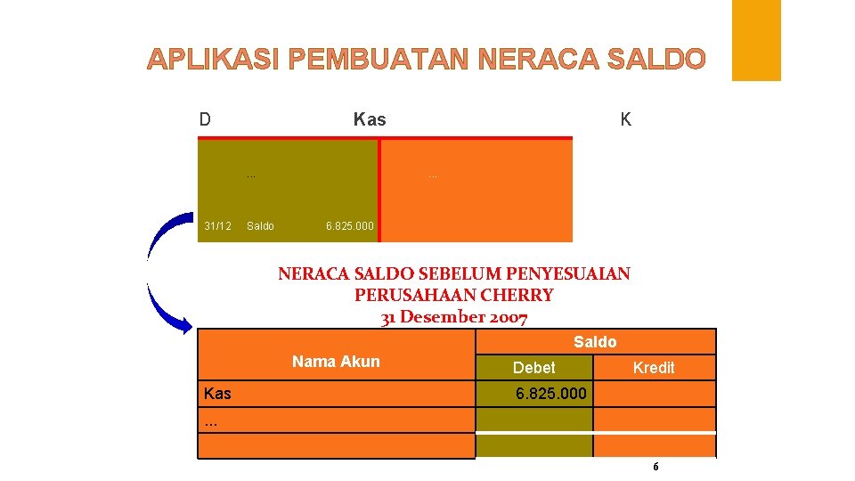 APLIKASI PEMBUATAN NERACA SALDO D Kas. . . 31/12 Saldo K. . . 6.