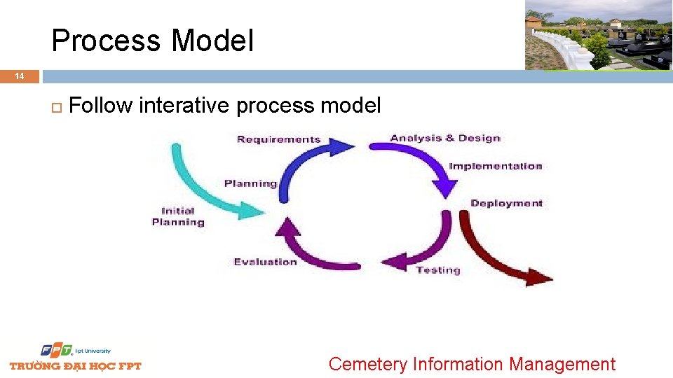 Process Model 14 Follow interative process model Cemetery Information Management 