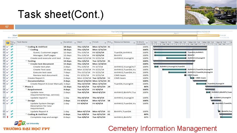 Task sheet(Cont. ) 17 Cemetery Information Management 