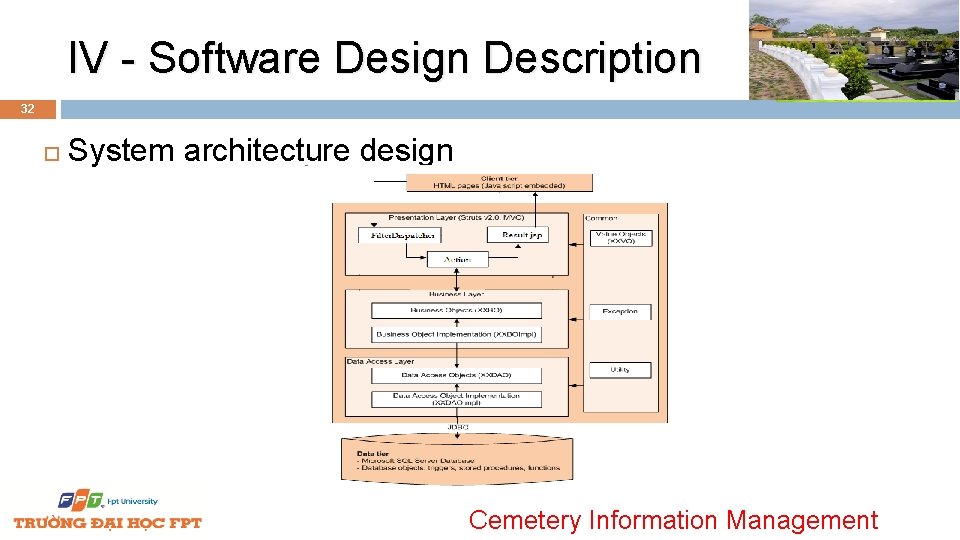 IV - Software Design Description 32 System architecture design MVC architecture Cemetery Information Management