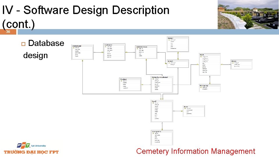 IV - Software Design Description (cont. ) 36 Database design Cemetery Information Management 