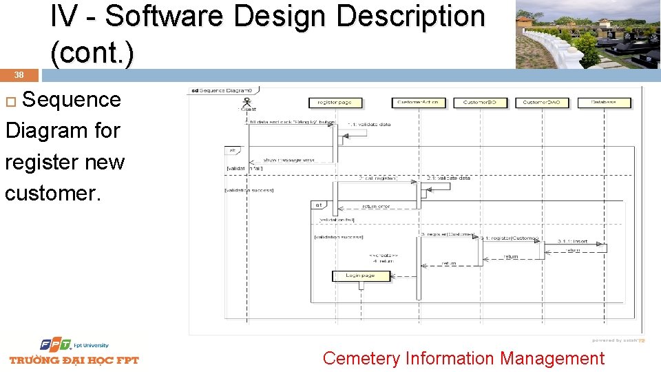 IV - Software Design Description (cont. ) 38 Sequence Diagram for register new customer.