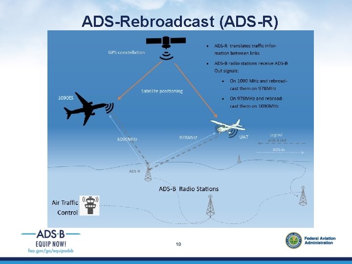 ADS-Rebroadcast (ADS-R) 18 