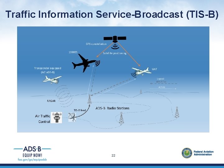 Traffic Information Service-Broadcast (TIS-B) 22 