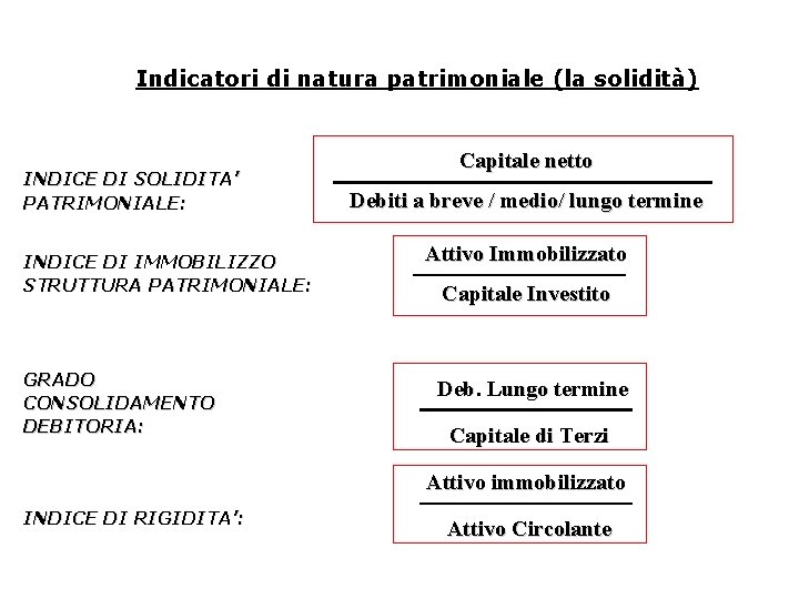 Indicatori di natura patrimoniale (la solidità) INDICE DI SOLIDITA’ PATRIMONIALE: INDICE DI IMMOBILIZZO STRUTTURA