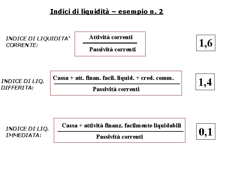 Indici di liquidità – esempio n. 2 INDICE DI LIQUIDITA’ CORRENTE: INDICE DI LIQ.