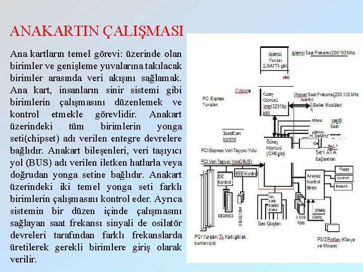 ANAKARTIN ÇALIŞMASI Ana kartların temel görevi: üzerinde olan birimler ve genişleme yuvalarına takılacak birimler