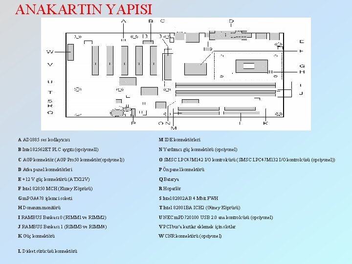 ANAKARTIN YAPISI A AD 1885 ses kodlayıcısı M IDE konnektörleri B Intel 82562 ET