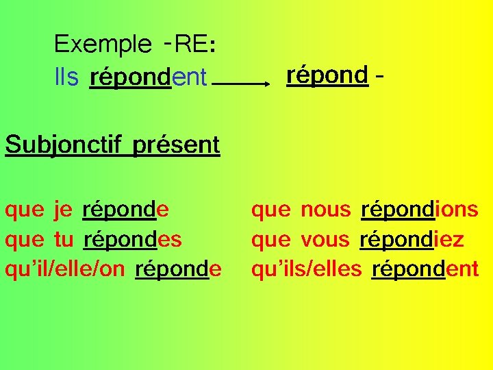 Exemple -RE: Ils répondent répond - Subjonctif présent que je réponde que tu répondes