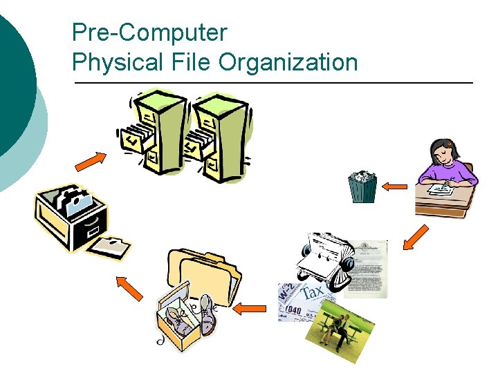 Pre-Computer Physical File Organization 