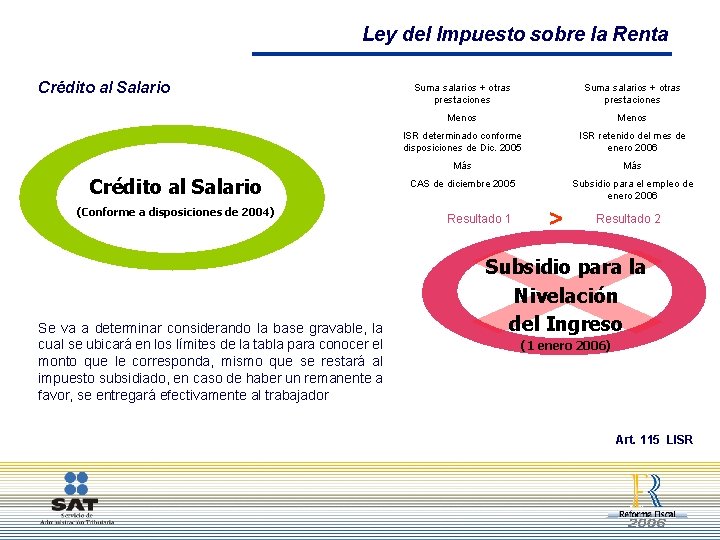 Ley del Impuesto sobre la Renta Crédito al Salario (Conforme a disposiciones de 2004)