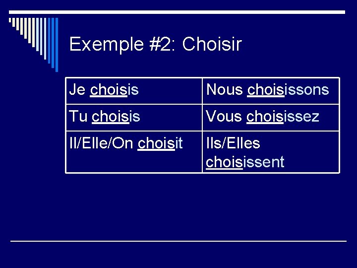 Exemple #2: Choisir Je choisis Nous choisissons Tu choisis Vous choisissez Il/Elle/On choisit Ils/Elles