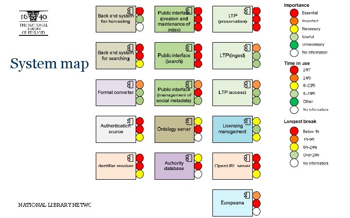 System map NATIONAL LIBRARY NETWORK SERVICES 